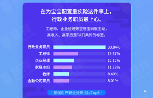 慧择：这里有一份万千家庭亲身实践的少儿健康保障指南，请查收！