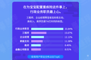 慧择：这里有一份万千家庭亲身实践的少儿健康保障指南，请查收！