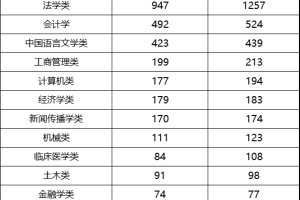 刚刚公布！2024年辽宁省招考6996名公务员！